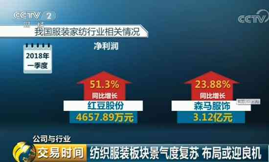 紅豆股份股票