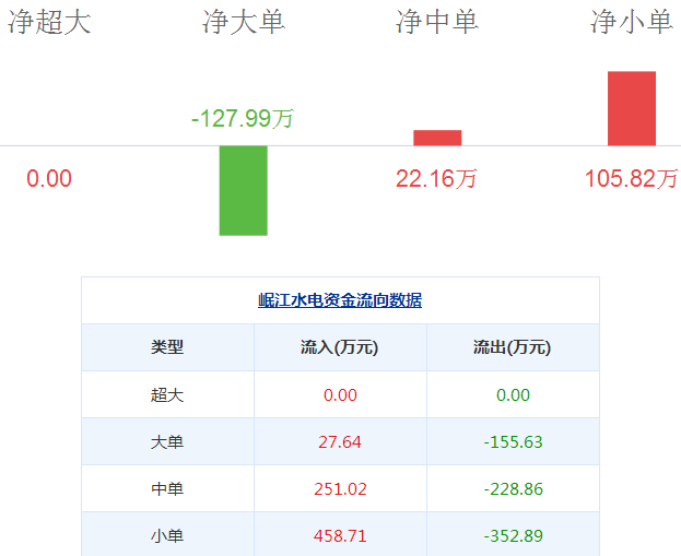 岷江水電股票