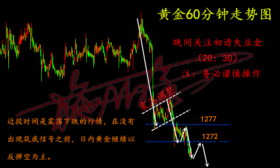 施佰金6.21黃金“一蹶不振”1270上方多單怎么辦？歐盤走勢分析
