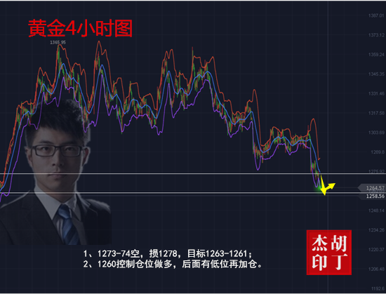 胡丁杰：6.21黃金空單幾番止盈，驚喜布局！中線50點利潤不跟？
