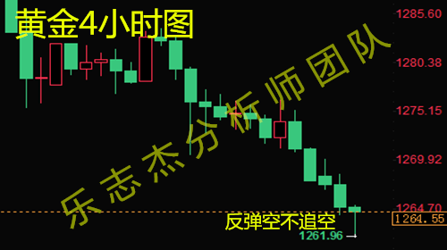 樂志杰：6.21黃金受壓續(xù)空連破新低，原油震蕩整盤弱勢空頭