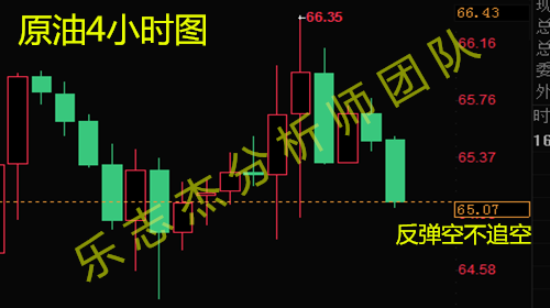 樂志杰：6.21黃金受壓續(xù)空連破新低，原油震蕩整盤弱勢空頭