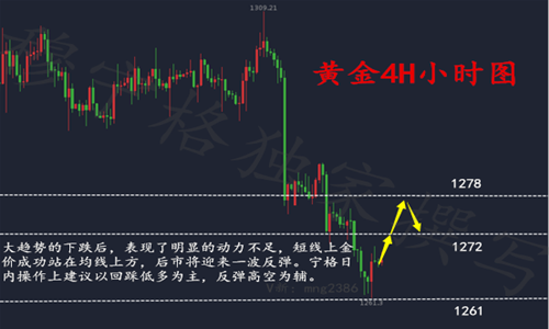穆寧格：6.22高考將迎成績黃金迎收官！黃金午間操作建議