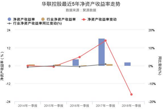 華聯控股股票