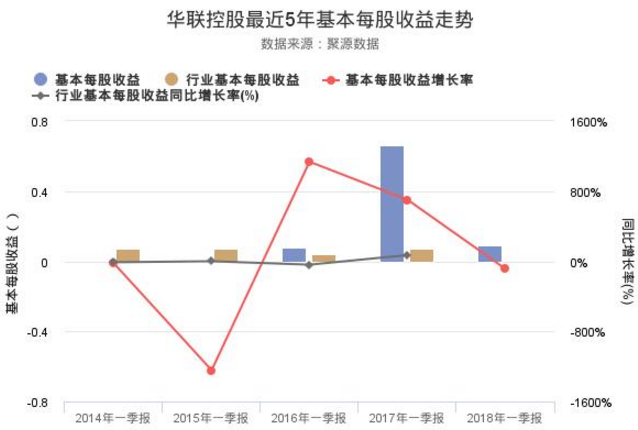 華聯控股股票