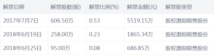 華聯控股股票