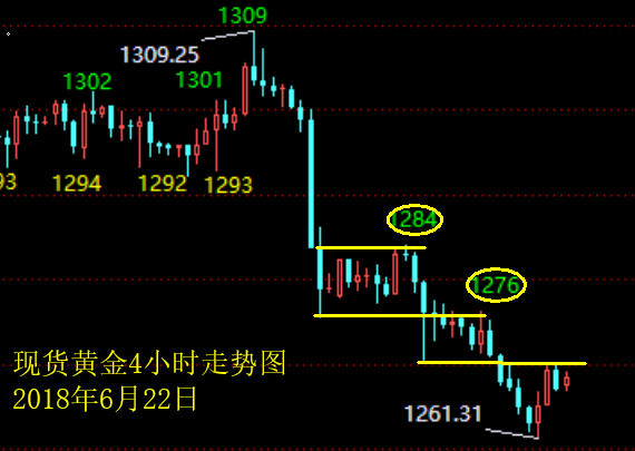 張雅源：6.22黃金是否已經(jīng)開始上漲模式？黃金歐盤操作策略