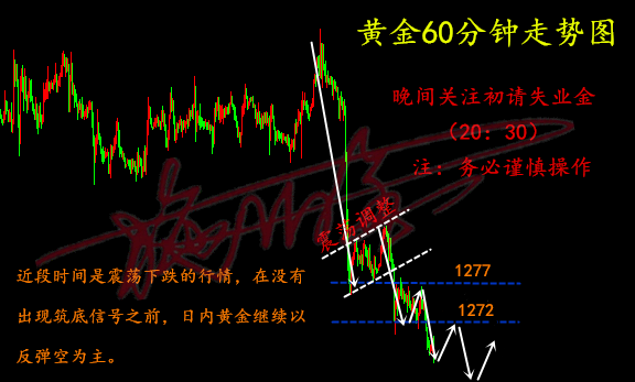 施佰金6.22黃金徘徊不定謹(jǐn)防重蹈覆轍，歐盤黃金走勢(shì)分析及建議