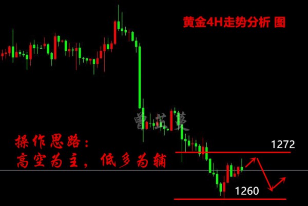 曾芷蔓：6.22黃金多頭峰回路轉(zhuǎn)？且看周五黑天鵝！黃金操作