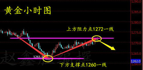 趙鑫勝：6-25早評！黃金迎來反彈？金叉微弱怎么解套？