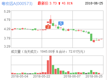 粵宏遠A