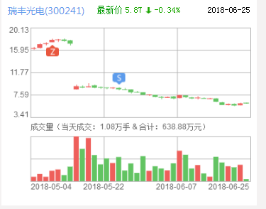 瑞豐光電