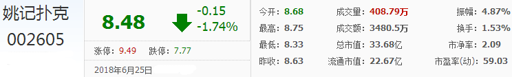姚記撲克股票