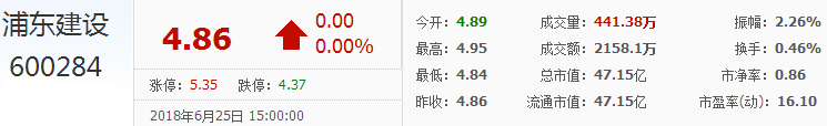 浦東建設(shè)股票