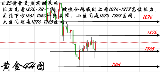 今日黃金走勢(shì)圖