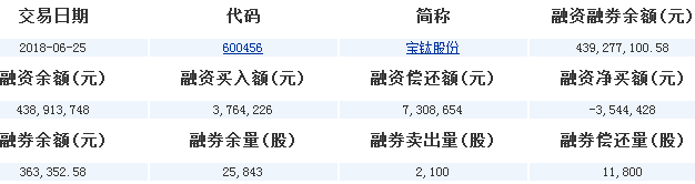 寶鈦股份股票