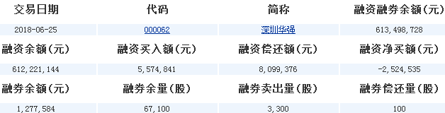 深圳華強(qiáng)股票