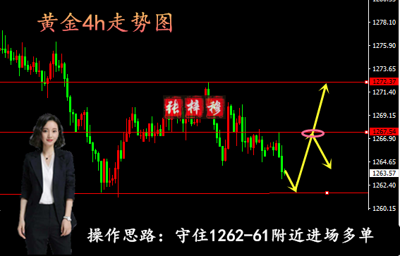 6.25黃金日內(nèi)操作建議，后市能否突破震蕩？多單解套