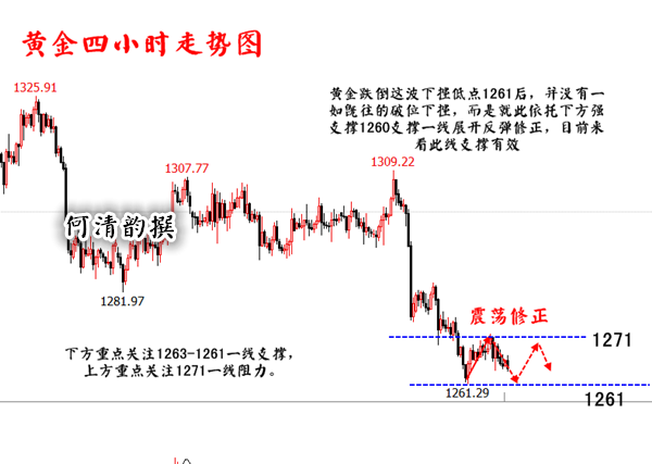 何清韻：6.26黃金趨勢看空不動搖，亞盤止跌看歐盤震蕩慢漲！