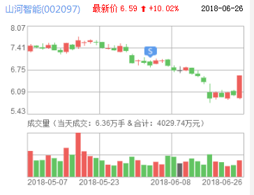 山河智能