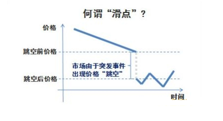 外匯基礎知識