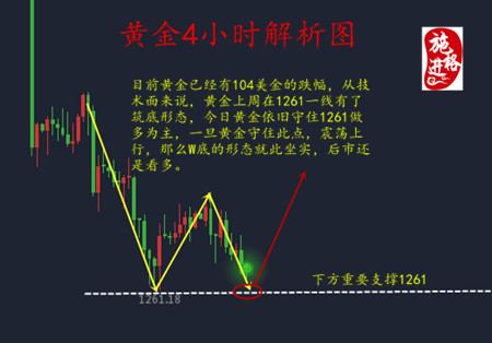 施進格：6.26黃金弱勢下行，今日是否會跌破1261？