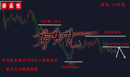 6.26黃金能否擊穿1260？歐盤該如何布局？