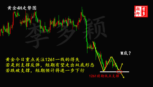 李多穎：6.26黃金回落歐盤怎么操作？多空單被套怎么解？
