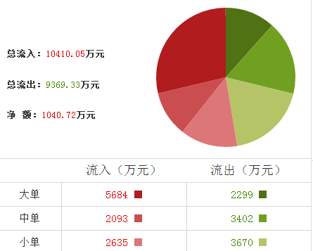 延華智能股票