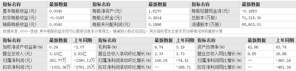 延華智能股票
