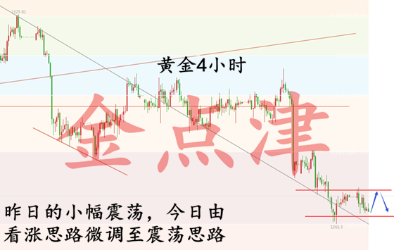 黃金高空策略獲利2萬，晚間還有大幅利潤(rùn)等待收割