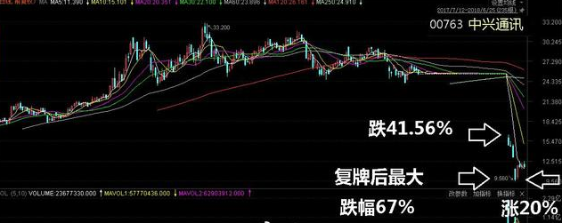 中興通訊