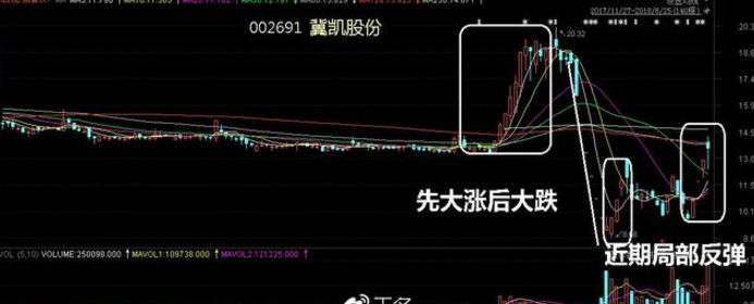冀凱股份