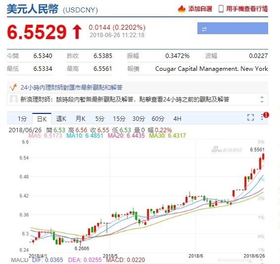 在岸人民幣