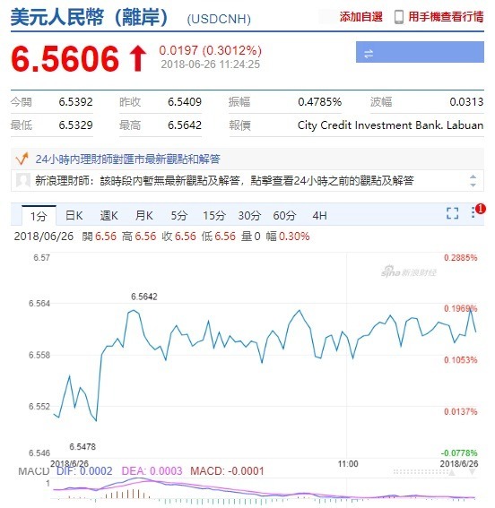 離岸人民幣走勢