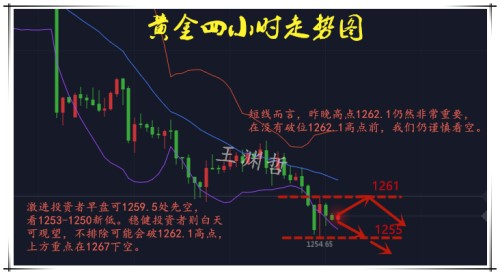 王淵哲：6.27黃金愈發低迷空頭何時是頭該如何操作？黃金解套