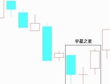 如何看股票k線圖