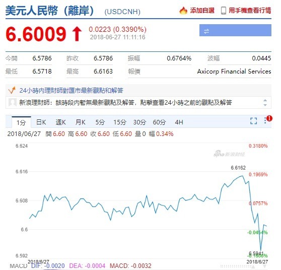 離岸人民幣走勢