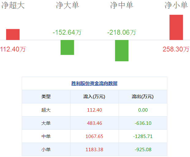 勝利股份股票