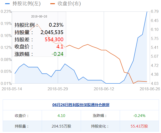 勝利股份股票