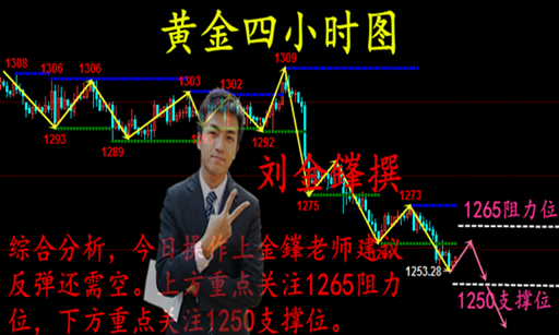 劉金鎽:6.27貿(mào)易戰(zhàn)陰霾未散黃金仍有望走強(qiáng)，弱勢(shì)局面下謹(jǐn)慎追空