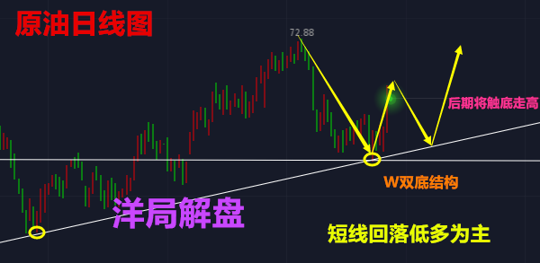 洋局解盤：6.27美元震蕩黃金，原油暴跌能否追空？走勢及布局【解套】