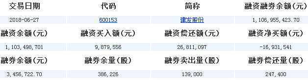 建發(fā)股份股票