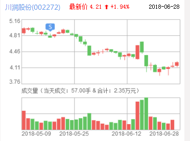川潤股份