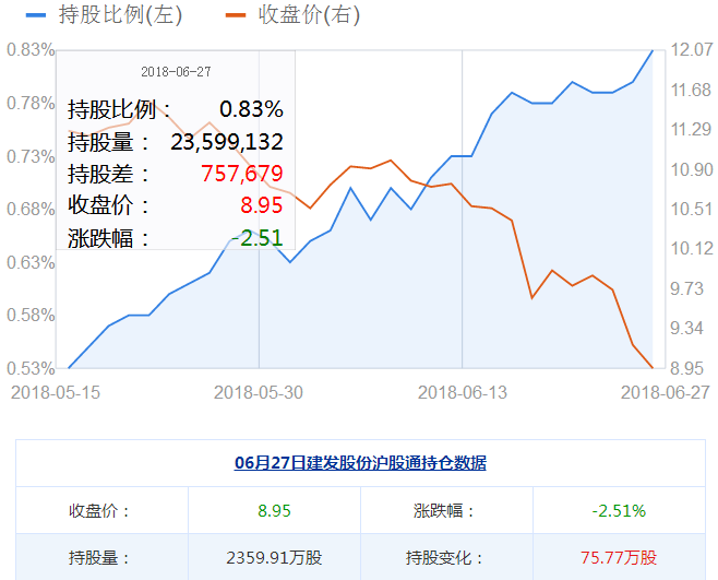 建發股份股票