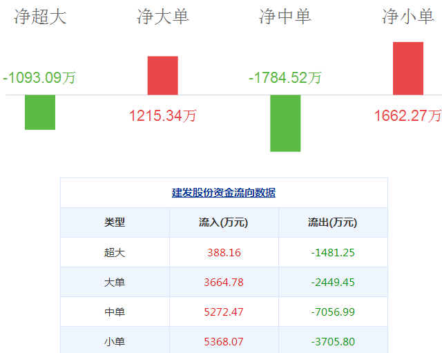 建發股份股票