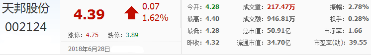 天邦股份股票