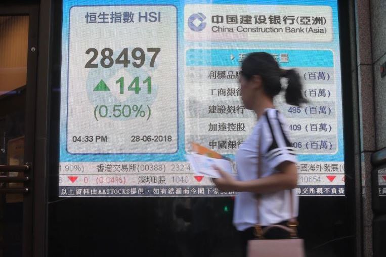 恒指