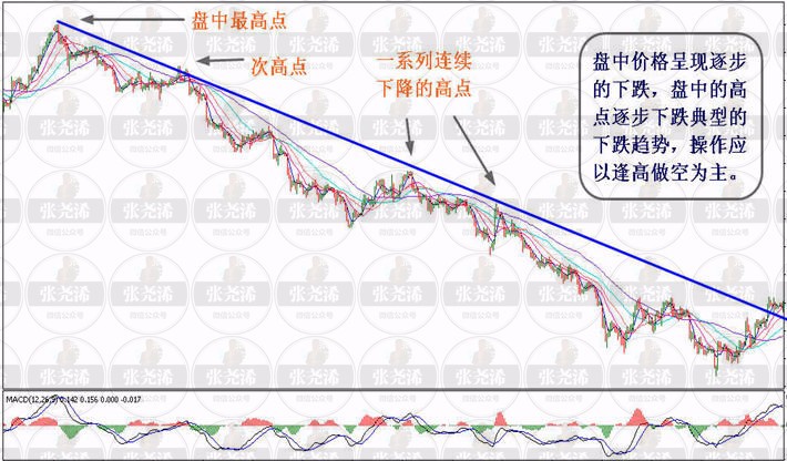 張堯浠：第一講趨勢線及趨勢通道和其運用 
