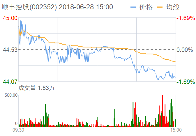 順豐控股